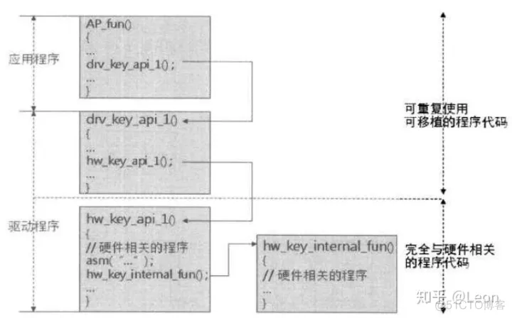 软件架构实践 中文 软件架构设计范文_应用程序_04